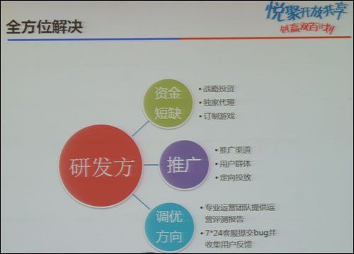 百度游戲推“雙百計劃” 擬投1億扶持開發(fā)者