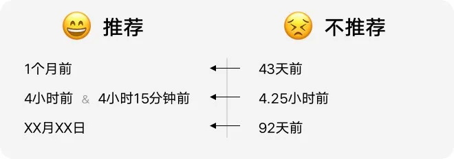 如何設(shè)計(jì)「時(shí)間顯示」更專業(yè)？